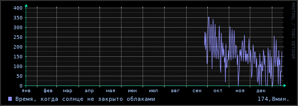 Солнечное сияние