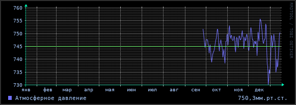 Атмосферное давление