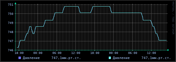 Атмосферное давление