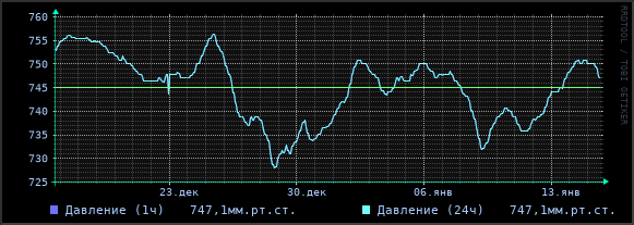 Атмосферное давление