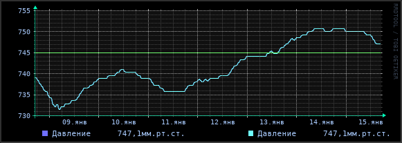 Атмосферное давление