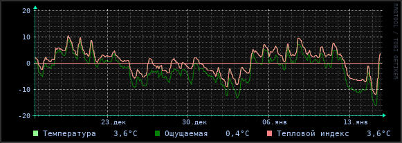 Температура воздуха